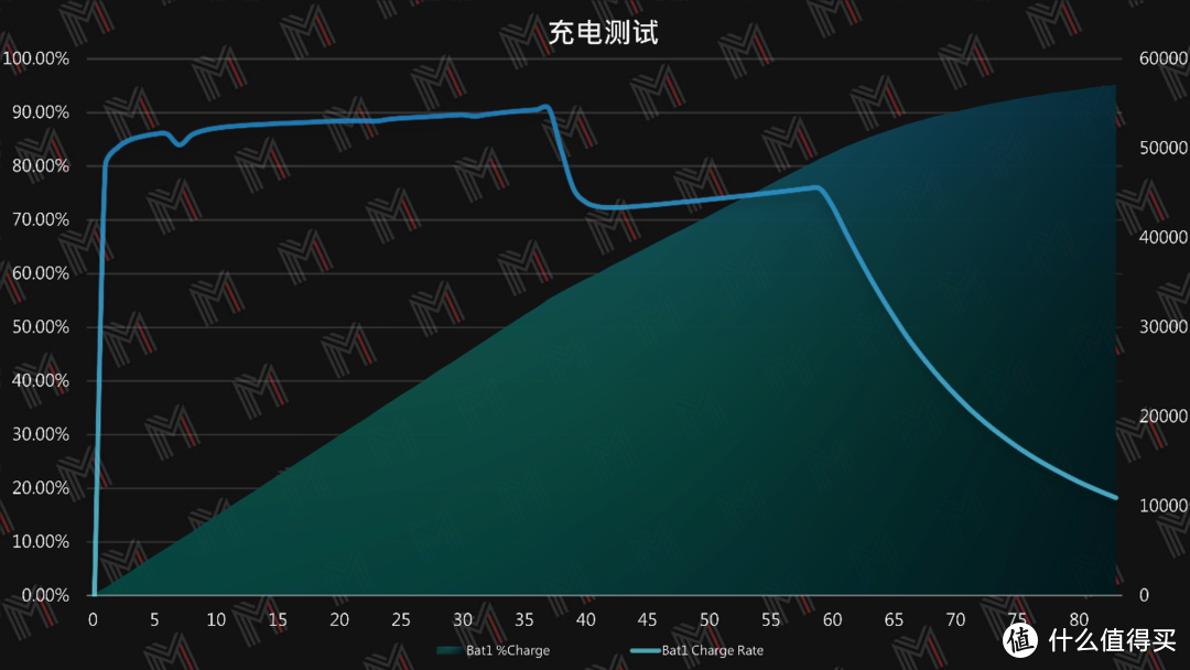 顶级商务本再进化 — X1 Carbon 2021 评测