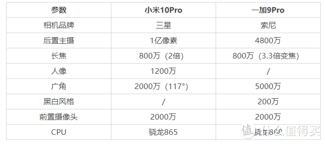 挨个焦段测试！拍照手机选哈苏还是1亿像素？看完不纠结！