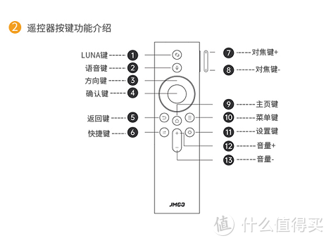 800流明的超近距离投影仪能打吗？坚果智慧墙O1初体验（和对产品经理的吐槽）