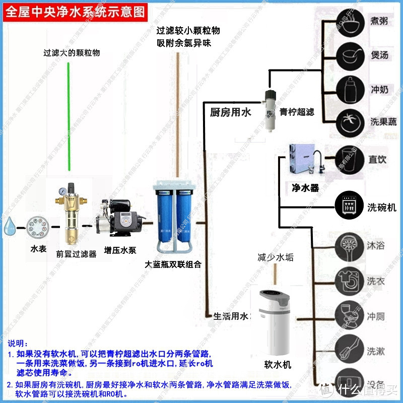 朗诗德全屋净水系统图图片