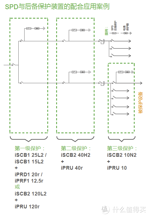 施耐德官方PDF关于浪涌保护器的部分