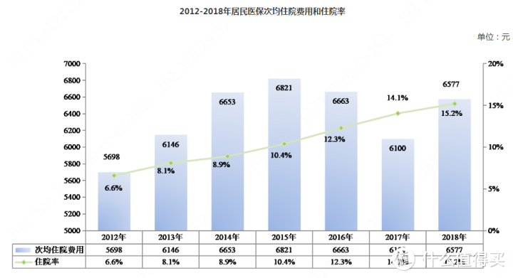 115元买230万保额，200万人买的沪惠保有什么优缺点？