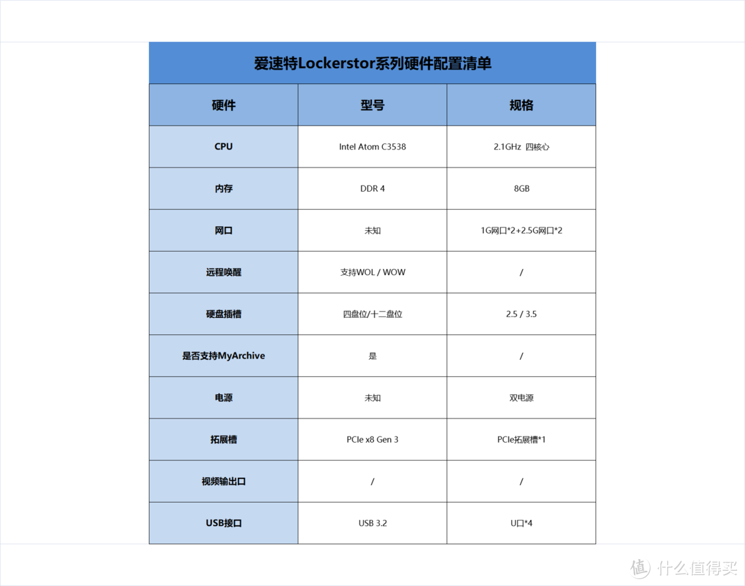 新版系统ADM4.0+五款全新型号同步发布！爱速特五月NAS新品大剧透！