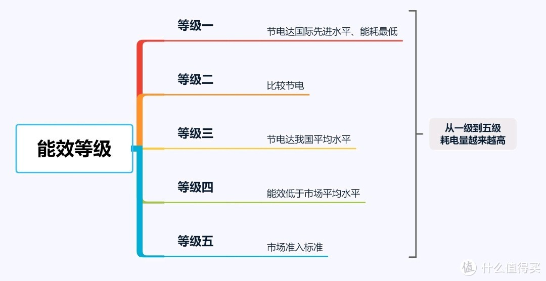 一文帮你搞定冰箱的各项参数，买冰箱不再迷茫