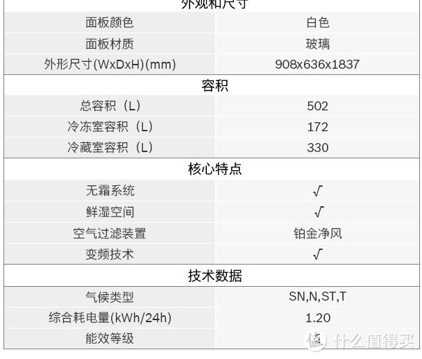 十大品牌500L~600L容量冰箱选购推荐，优惠活动不容错过！