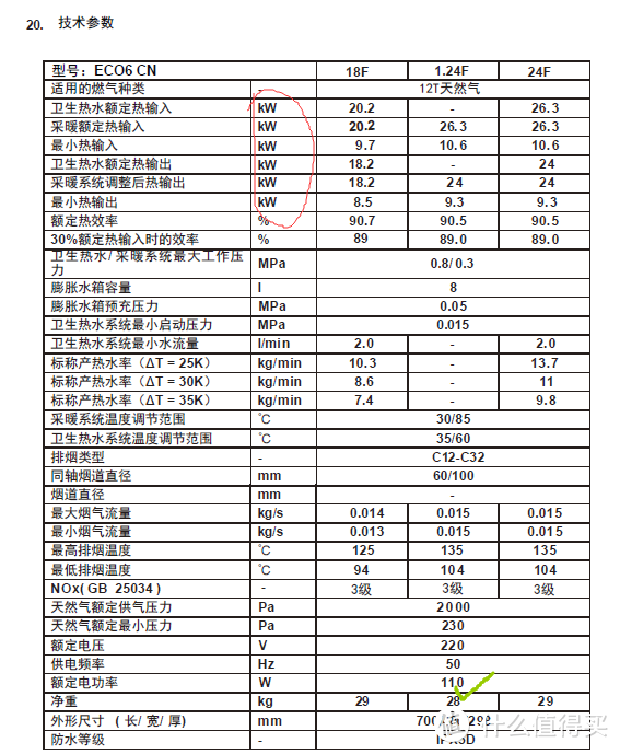 红圈那么多的千瓦，都是烧火的千瓦，只有绿勾那里的，才是耗电量。