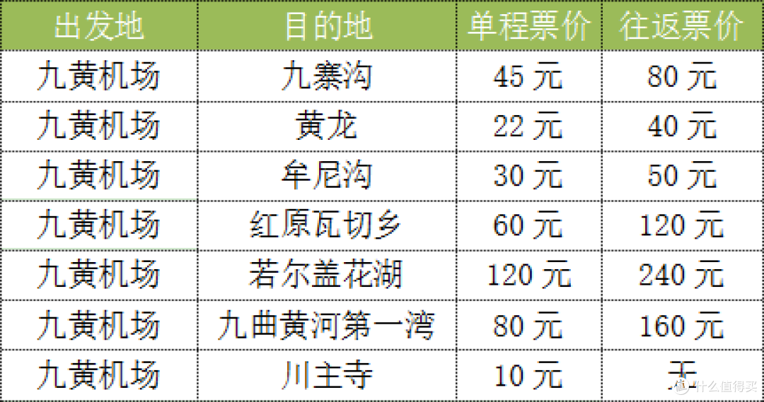 攸声旅游 篇六:【收藏】2021年5月版四川九寨沟旅游攻略,第一次去四川