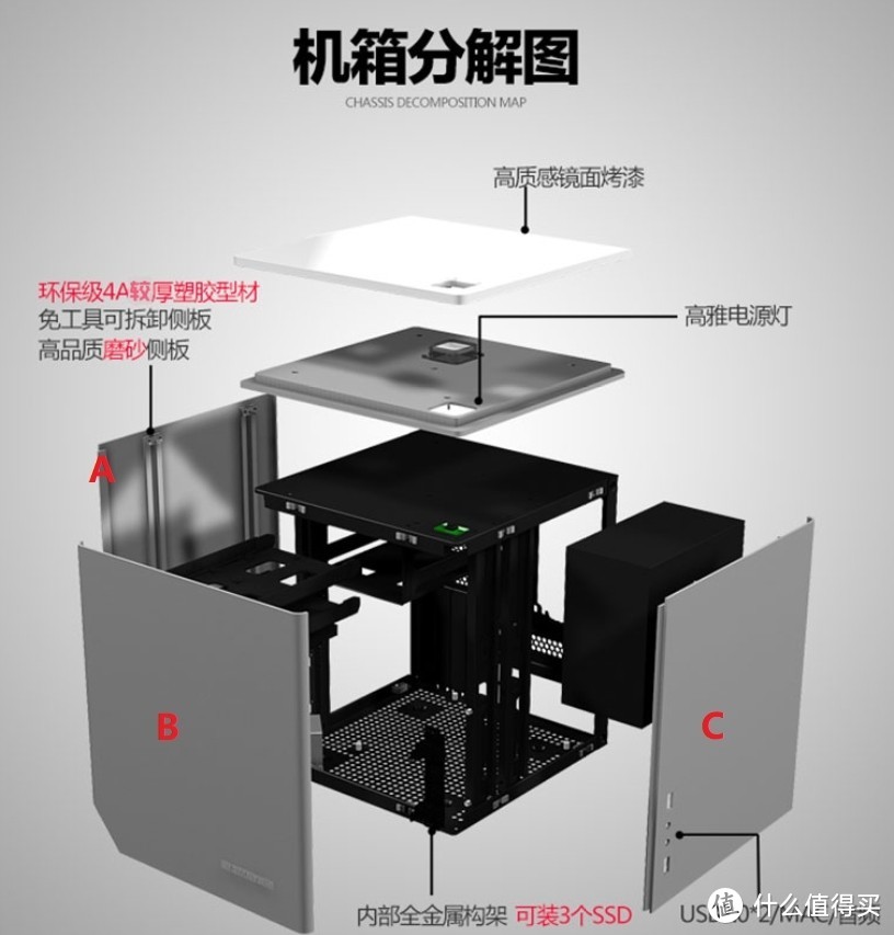 机箱情况介绍