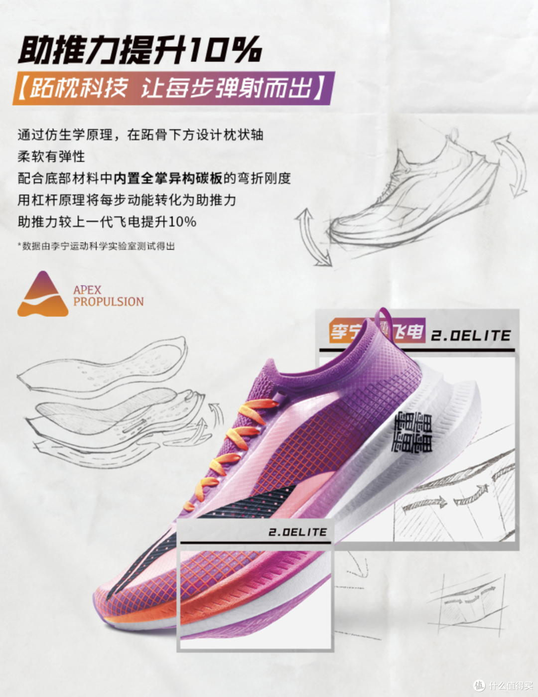 选鞋不求人——李宁跑鞋矩阵介绍