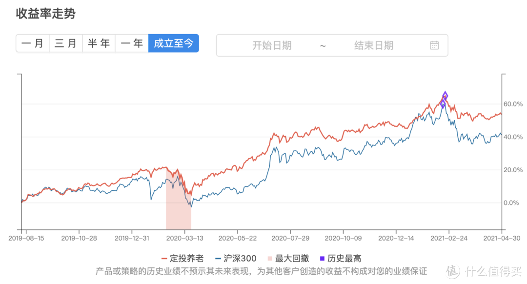 致敬劳动者 | 基金组合实盘周报  20210501