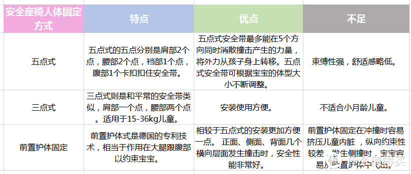 事关宝宝生命安全！安全座椅一定要这样挑，附8款千元价位安全座椅推荐