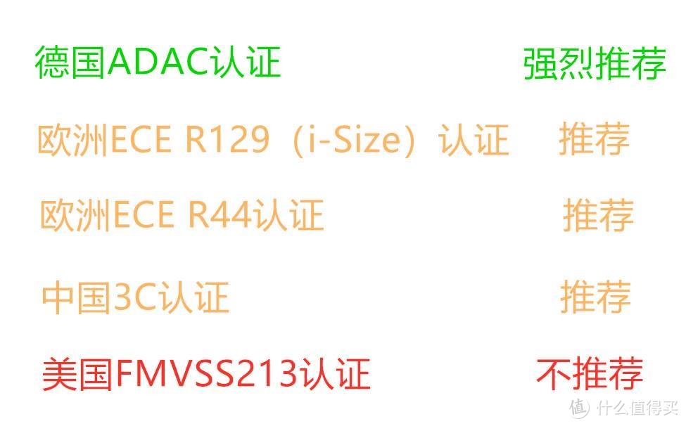 事关宝宝生命安全！安全座椅一定要这样挑，附8款千元价位安全座椅推荐