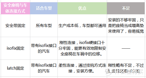 事关宝宝生命安全！安全座椅一定要这样挑，附8款千元价位安全座椅推荐