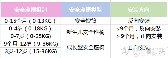 事关宝宝生命安全！安全座椅一定要这样挑，附8款千元价位安全座椅推荐