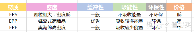 事关宝宝生命安全！安全座椅一定要这样挑，附8款千元价位安全座椅推荐