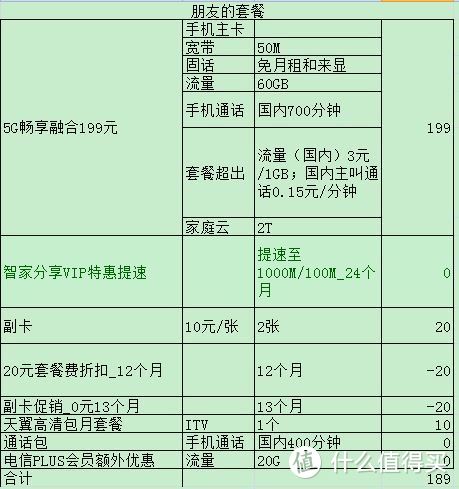 加20元将广东电信百兆宽带提速至千兆