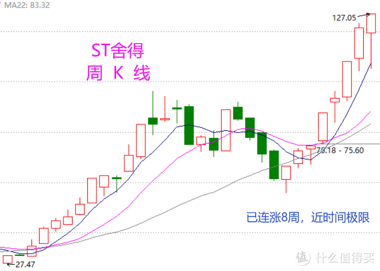 股市月度总结：不强不顺的“反弹”（含视频版）