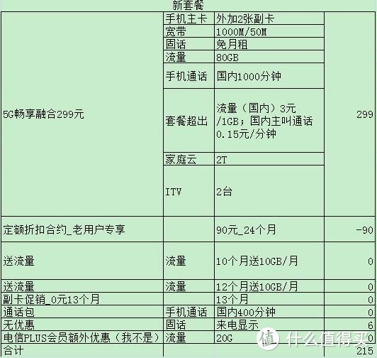 加20元将广东电信百兆宽带提速至千兆