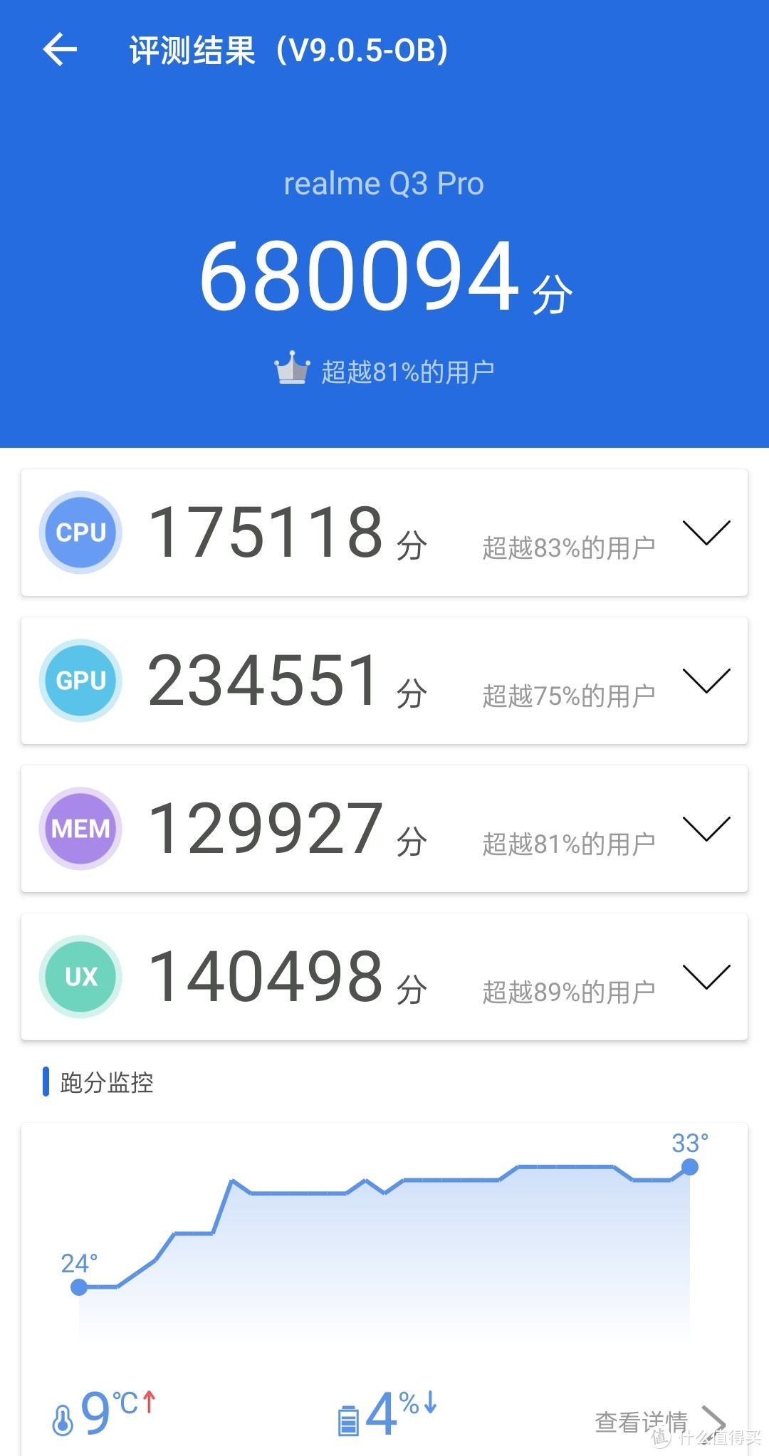 realme真我Q3 Pro评测：彻底重塑千元机，才貌双全机皇显！