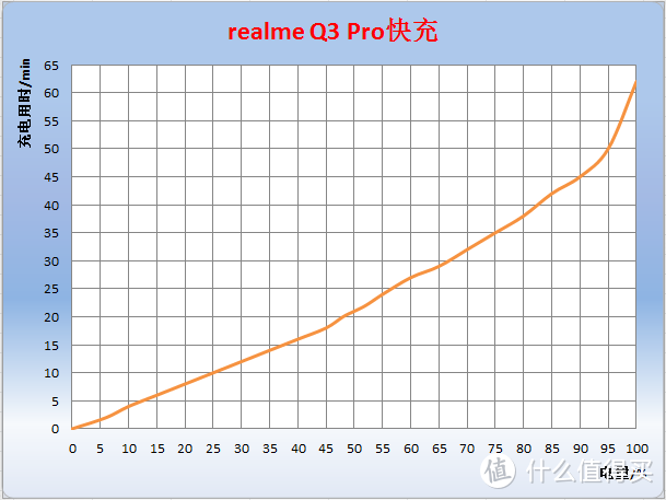 realme真我Q3 Pro评测：彻底重塑千元机，才貌双全机皇显！