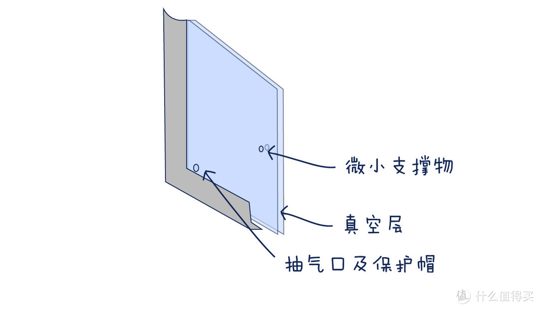 花上万块买门窗还隔不掉噪音？隔音窗怎样选，效果好又省钱？