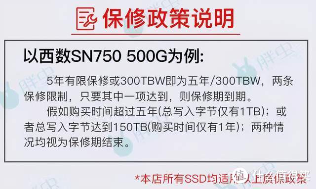 比特币疯涨，奇亚币流行，硬盘暴涨，SSD厂商纷纷调整保修策略，挖还是不挖