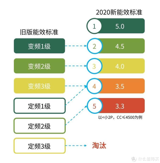 618空调如何选？2021高性价比国产空调推荐
