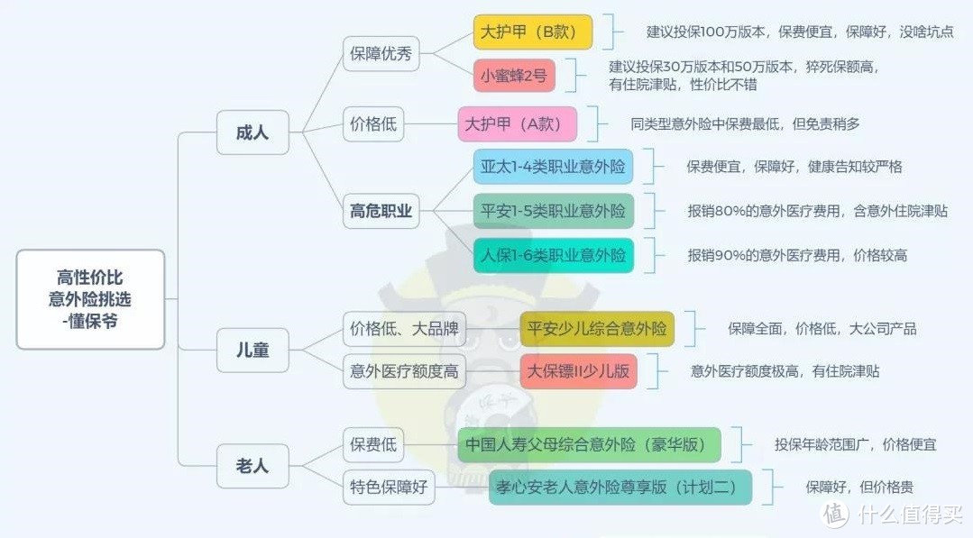 意外险榜单丨5月最值得买的，都在这里