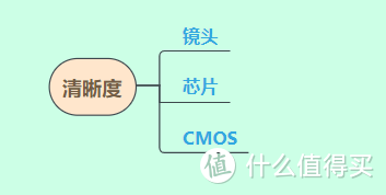 360行车记录仪，走过风景，走过你——体验G300 3K版前，我要分享一份记录仪避坑指南！