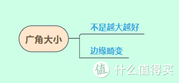 360行车记录仪，走过风景，走过你——体验G300 3K版前，我要分享一份记录仪避坑指南！