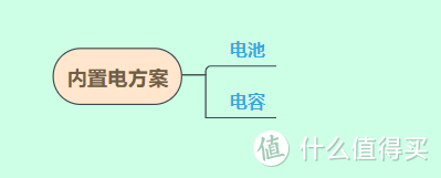 360行车记录仪，走过风景，走过你——体验G300 3K版前，我要分享一份记录仪避坑指南！