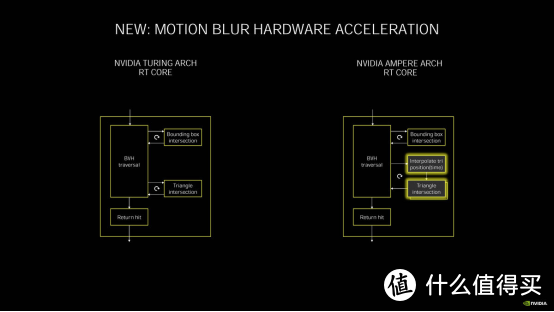 GeForce RTX 3060显卡畅玩《仁王2完整版》：再次感受到DLSS威力