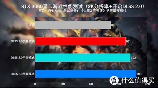 GeForce RTX 3060显卡畅玩《仁王2完整版》：再次感受到DLSS威力