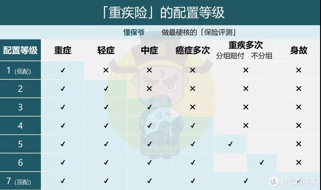 重疾险榜单 | 5月最值得买的，都在这里