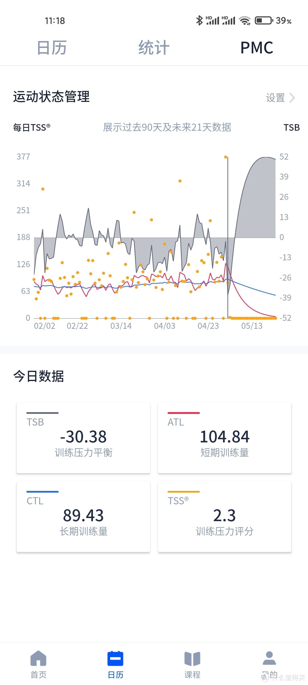 业余公路车竞技经验分享