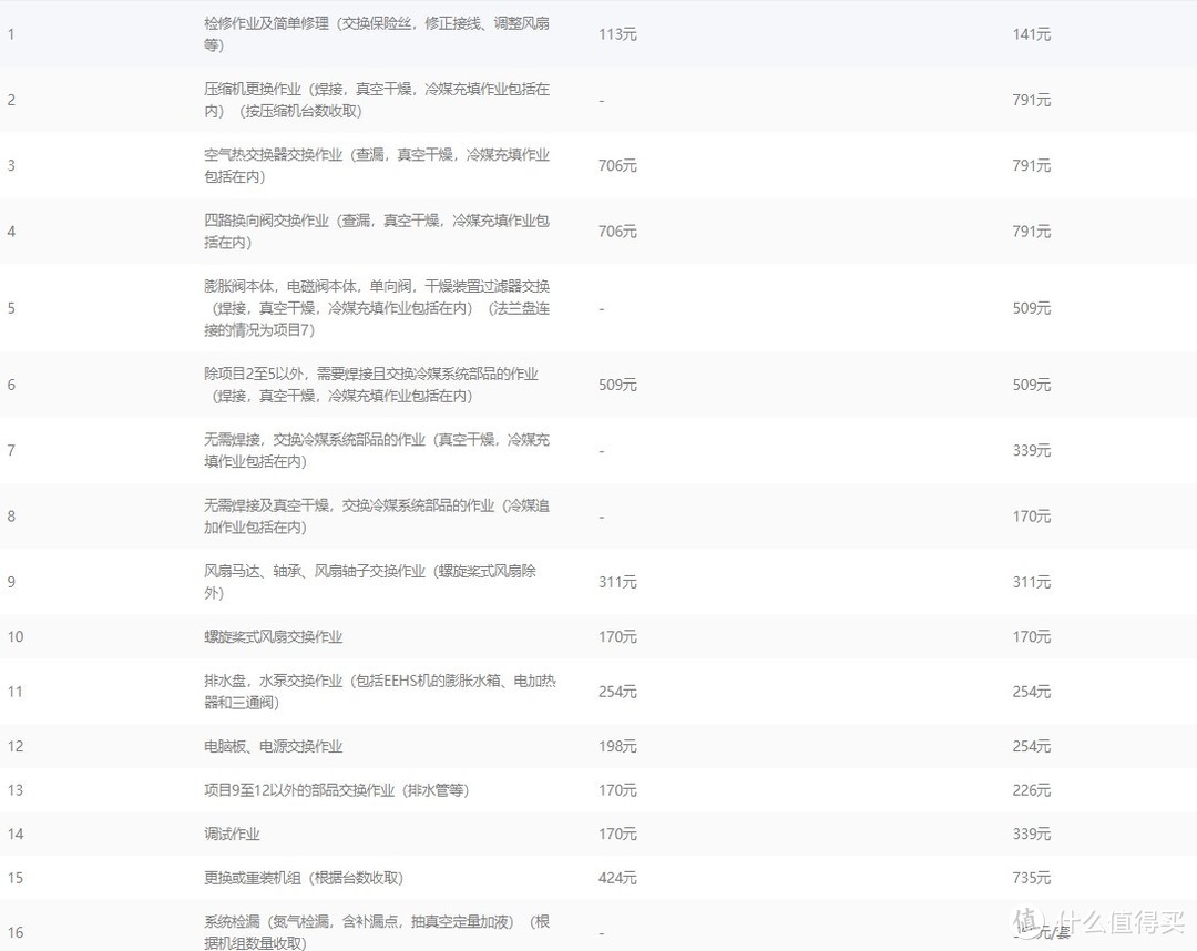 中央空调怎么选，一个“门外汉”眼中的主流国内中央空调品牌及种类优劣浅谈