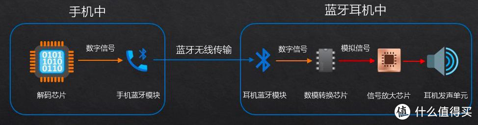 汉风评社 篇二十六：2021年入手真无线耳机有哪些坑？又有哪些值得推荐的千元好耳机？