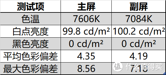 洋辣鸡LG V50----卡卡的3DS模拟器