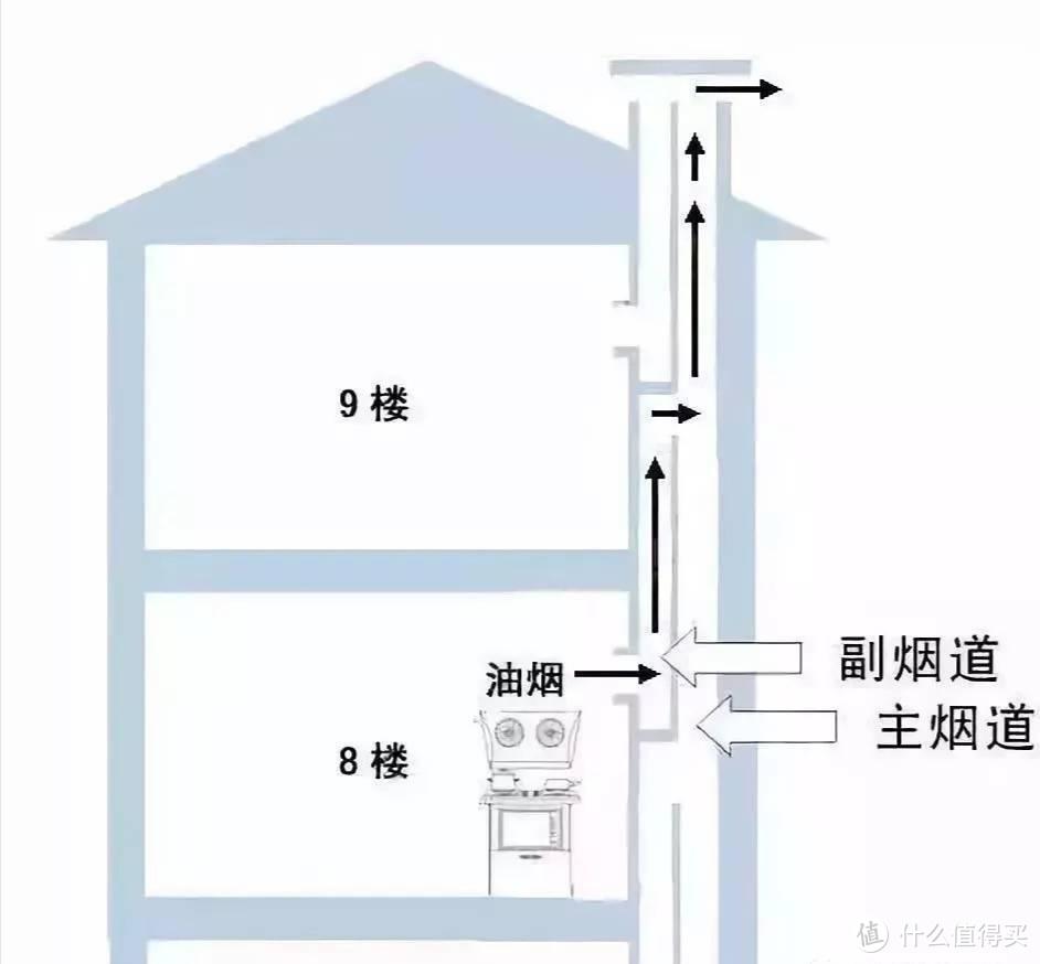 2021旗舰级蒸烤一体集成灶选购攻略（篇一）