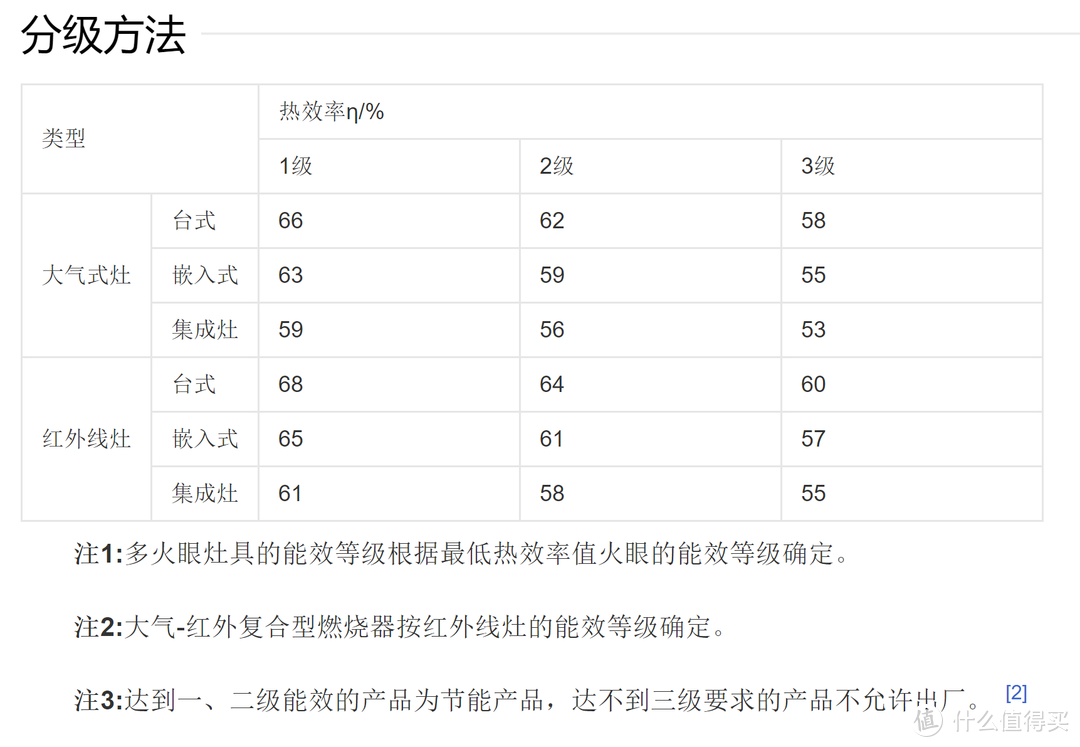 2021旗舰级蒸烤一体集成灶选购攻略（篇一）