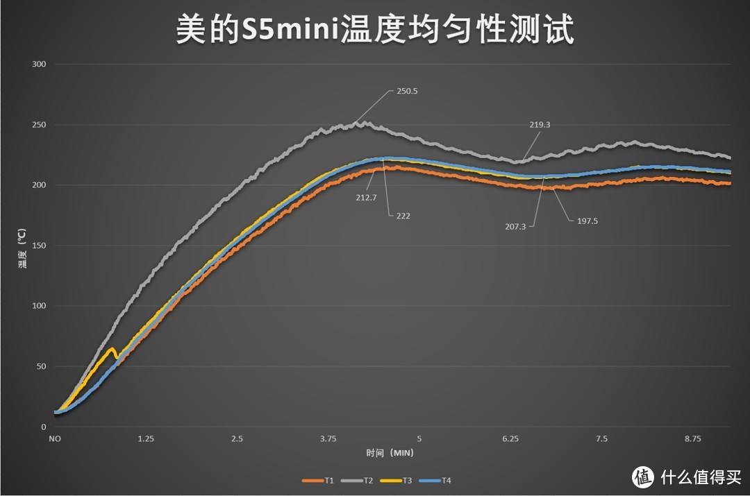 2021旗舰级蒸烤一体集成灶选购攻略（篇一）