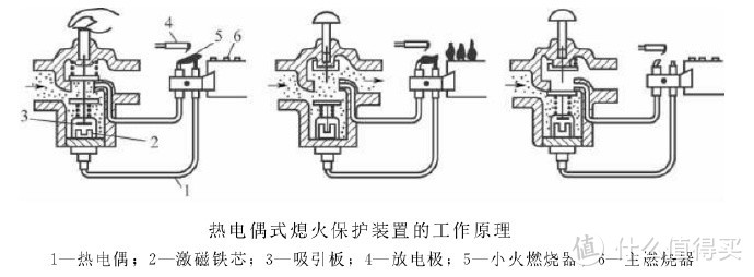 2021旗舰级蒸烤一体集成灶选购攻略（篇一）