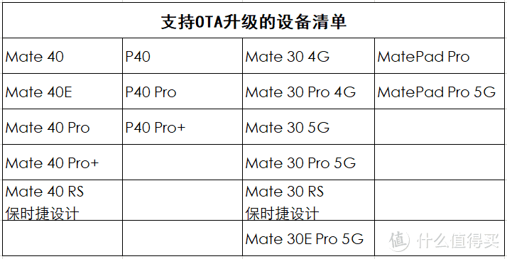 支持升级的华为手机