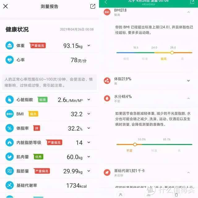 百元价位体脂秤走心评测！除了小米体脂秤2，这款同样值得关注