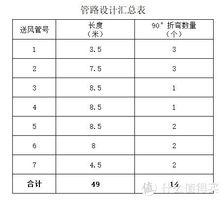 新风系统连载十——【硬核】新风机真实得风率测试