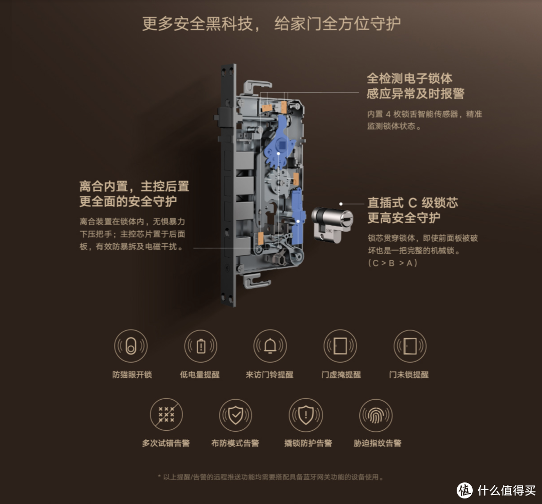 多重防护，更多玩法——小米智能门锁1S使用体验