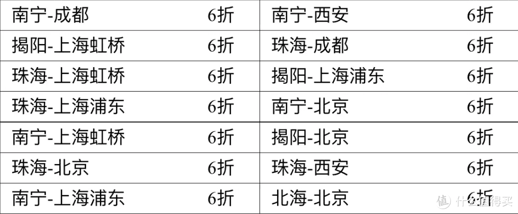 飞稻城只要100+？南航里程票5折兑换来了