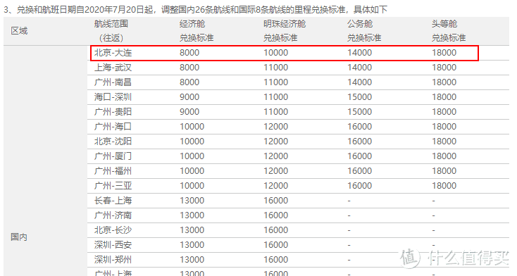 飞稻城只要100+？南航里程票5折兑换来了