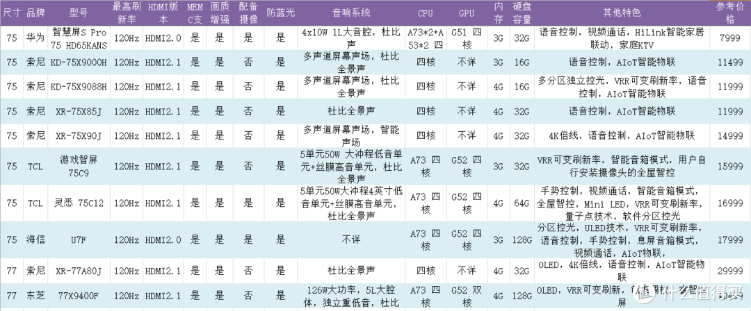 更爽快体验——4K120Hz高刷电视选购避坑一文全收录