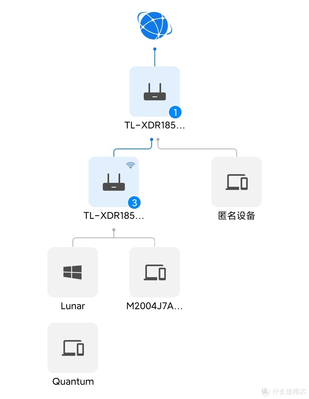 TP-LINK手机app展示的拓扑图